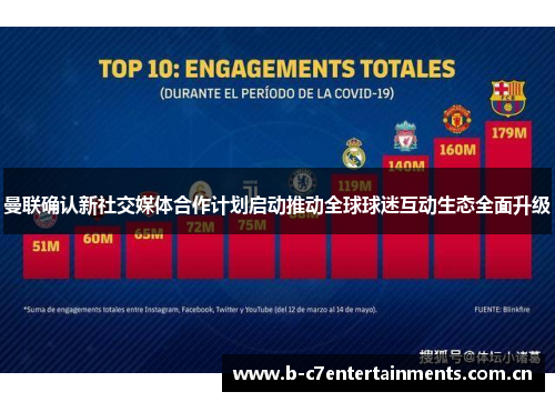 曼联确认新社交媒体合作计划启动推动全球球迷互动生态全面升级